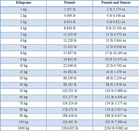 131 Pounds To Kilograms Converter 